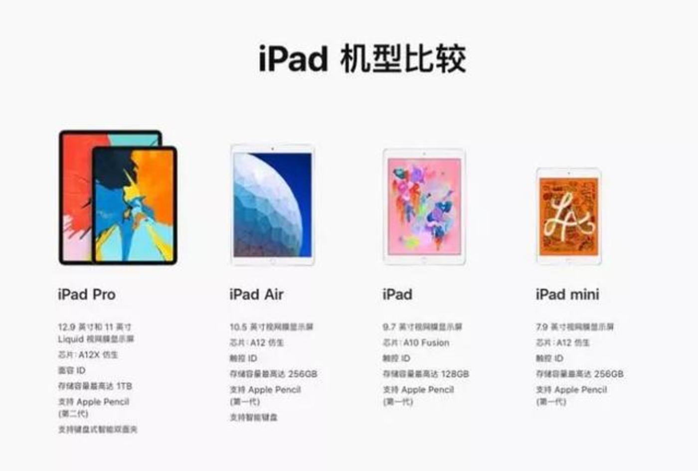 蘋果偷偷發(fā)布ipad，前有華為小米后有大屏手機(jī)，怎么辦？        