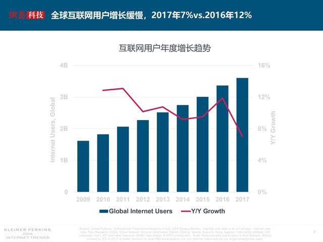 中文互聯(lián)網(wǎng)文化，從追逐流量到尋求質(zhì)量的路還有多遠？        