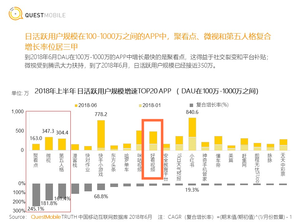 短視頻行業(yè)開起“收徒做任務(wù)”模式，能戰(zhàn)抖音、斗快手嗎？        