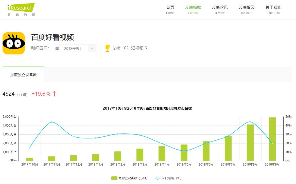 短視頻行業(yè)開起“收徒做任務(wù)”模式，能戰(zhàn)抖音、斗快手嗎？        