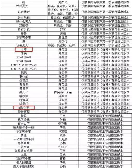 6609首歌從KTV下架，《十年》《泡沫》均中招，原因不止版權那么簡單        
